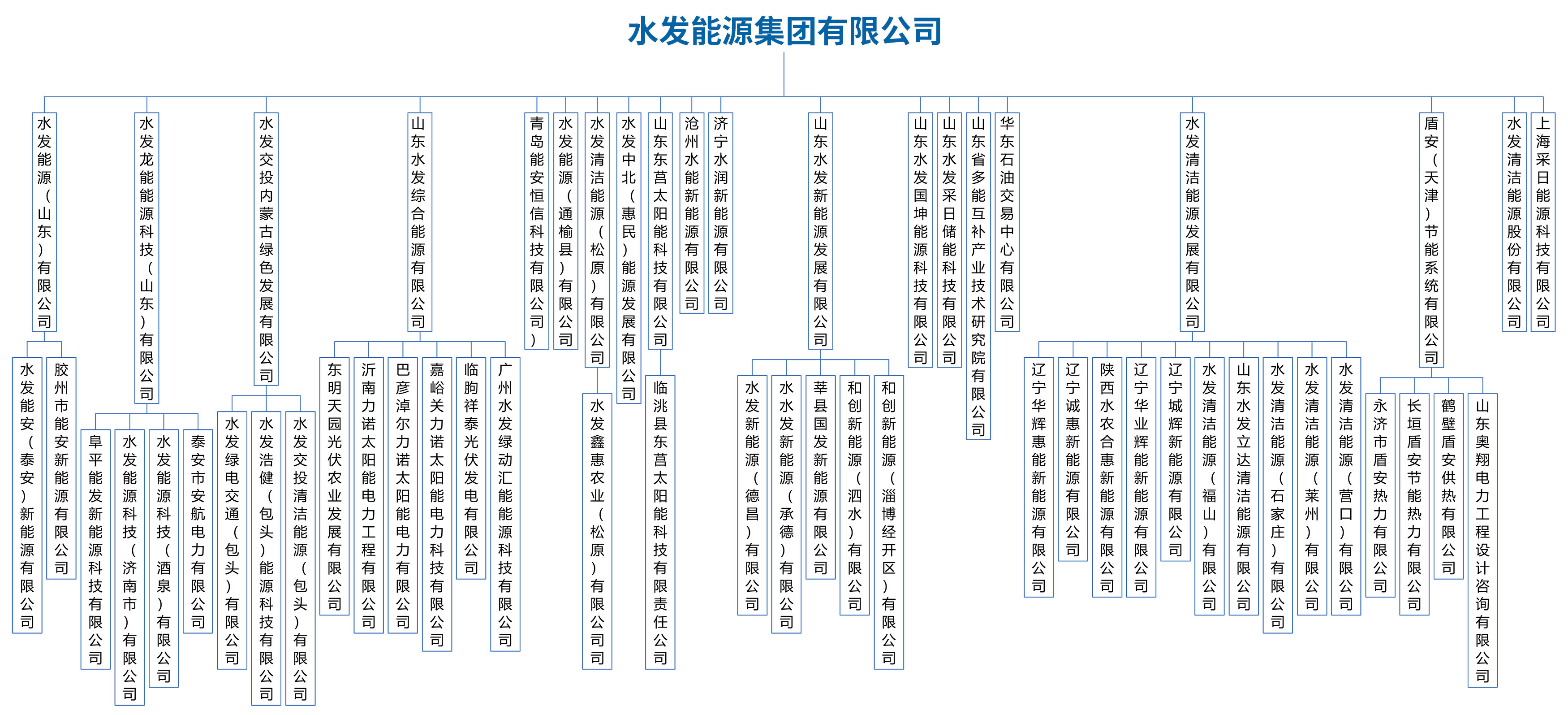 水发能源集团股权240628（56户权属公司）不带股权比例.jpg